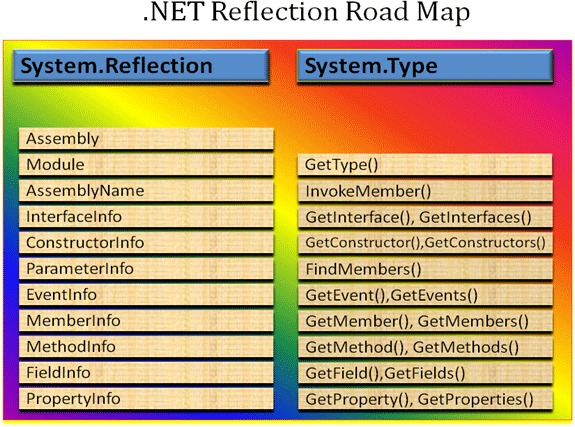 System reflection
